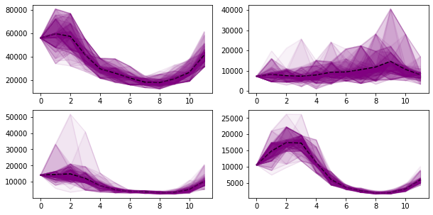 ../../_images/examples_hydro_thermal_discretization_10_0.png