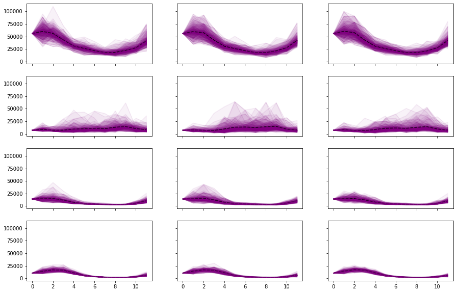 ../../_images/examples_hydro_thermal_discretization_15_0.png