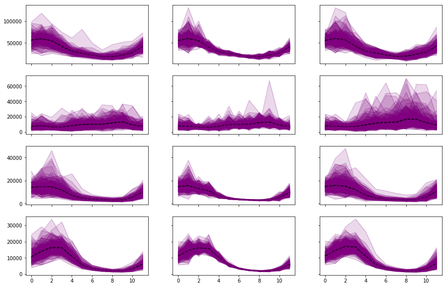 ../../_images/examples_hydro_thermal_modeling_19_0.png